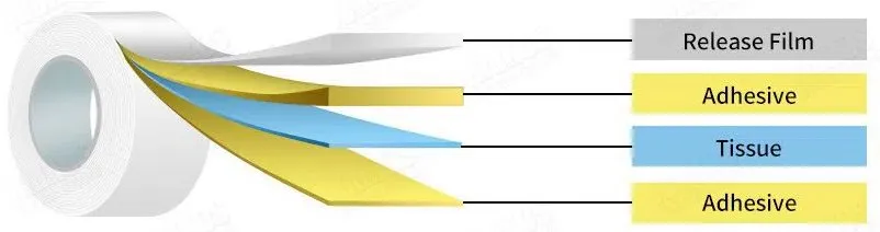 double tissue tape